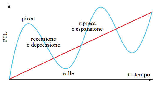 Open Asset - news - Immobiliare, il mercato cambia. Segnale per tutta l’economia